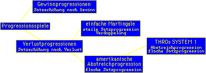 diagramm